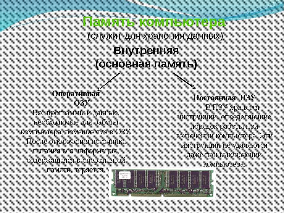 Тип основной памяти. Память компьютера. Внутренняя Оперативная память компьютера. Хранение данных в оперативной памяти. Типы памяти ПК.