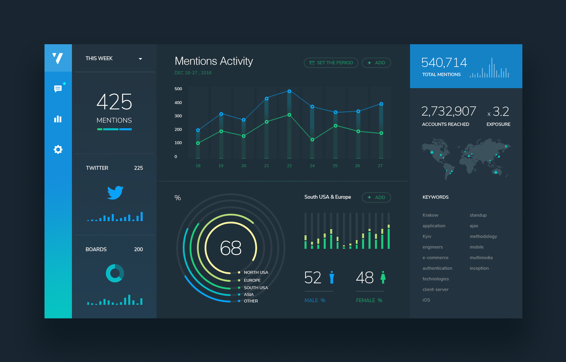 Https db ru dashboard. Интерфейсы веб-приложений, UX/UI. UX UI диаграмма. Дашборд soc. Красивый Интерфейс.