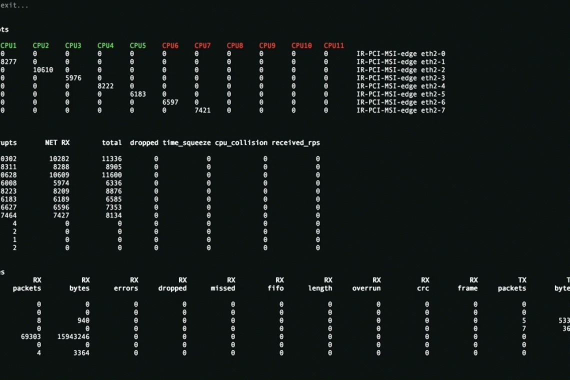 Команда date в linux с примерами