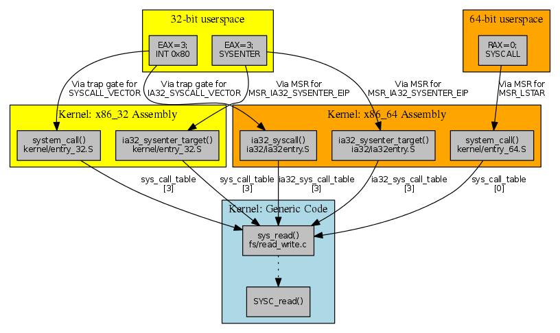 Системы инициализации linux. сравнение sysv и systemd / ravesli