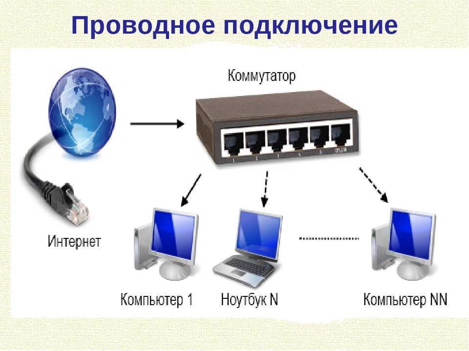 Тип подключения к интернету: как узнать, какой вид интернет соединения использует провайдер, как определить connection type своей сети
