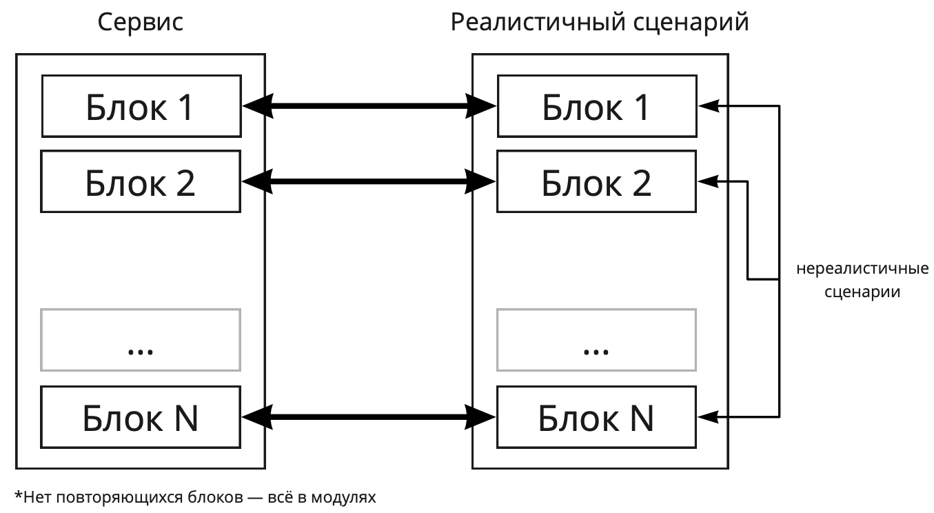 ✅ как проверить загрузочную флешку - wind7activation.ru