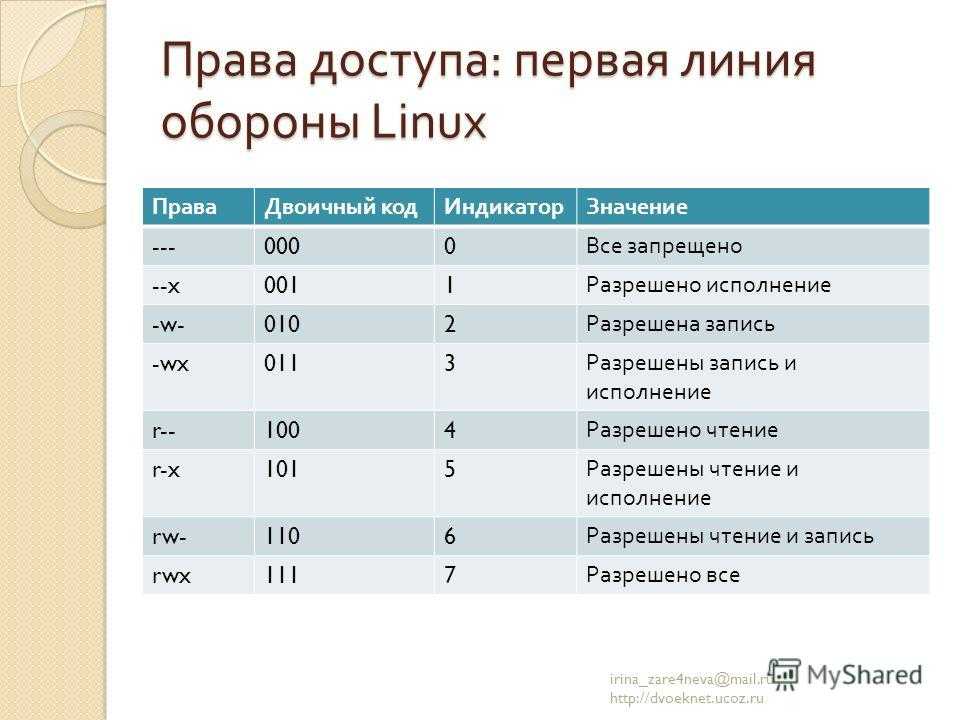 Права доступа unix, suid, sgid, sticky биты | русскоязычная документация по ubuntu