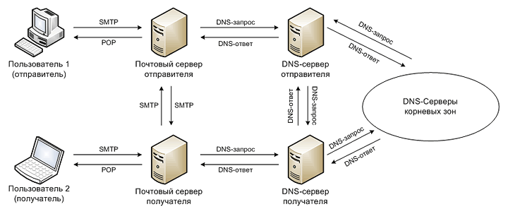 Увеличение числа ip-адресов в подсети на сервере dhcp