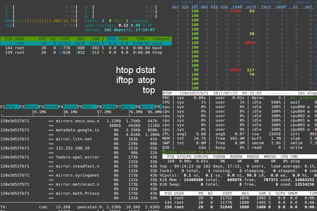 Сетевые мониторы для мониторинга серверов linux с помощью консоли и графика