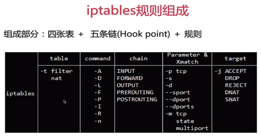 Iptables (русский)
