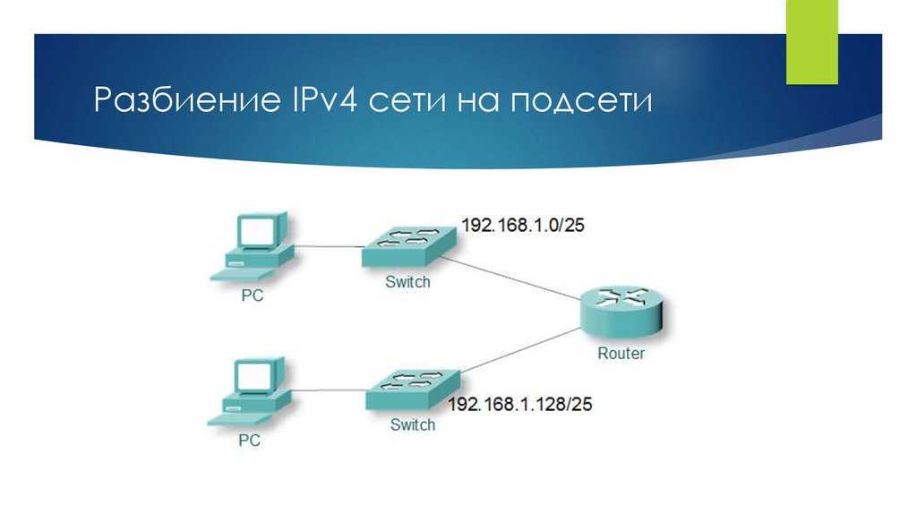 Как определить количество подсетей по схеме