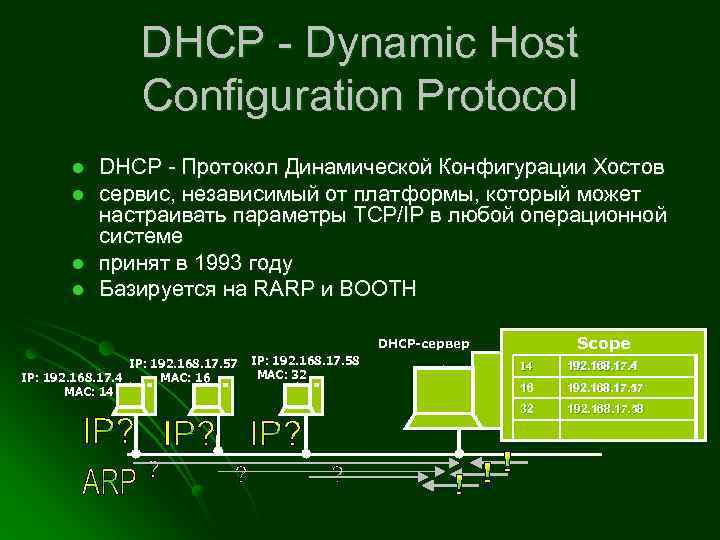 Клиент dhcp не может получить ip-адрес, заданный dhcp - windows server | microsoft docs