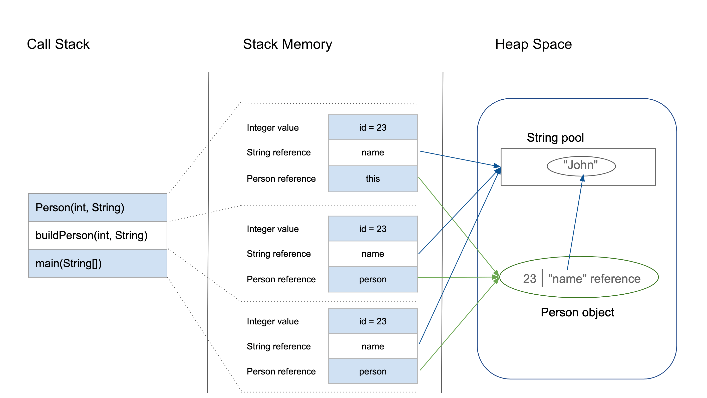 Jvm memory settings in a container environment