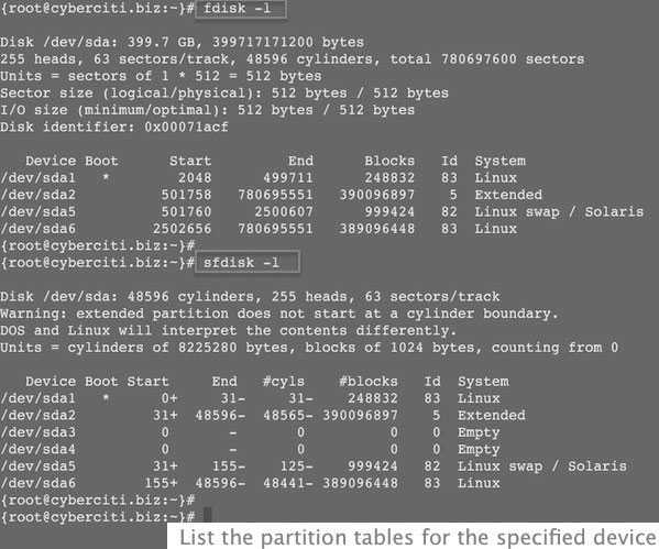 Анализ дискового пространства в linux – команды du и ncdu