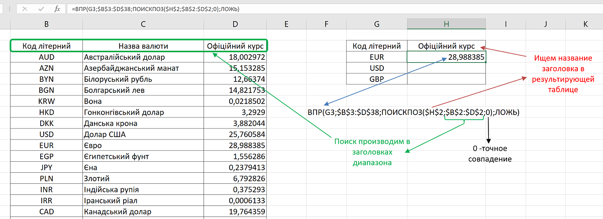 Excel впр пример. ВПР функция эксель. ВПР эксель для чайников. Сводная таблица ВПР. Формула ВПР В excel.