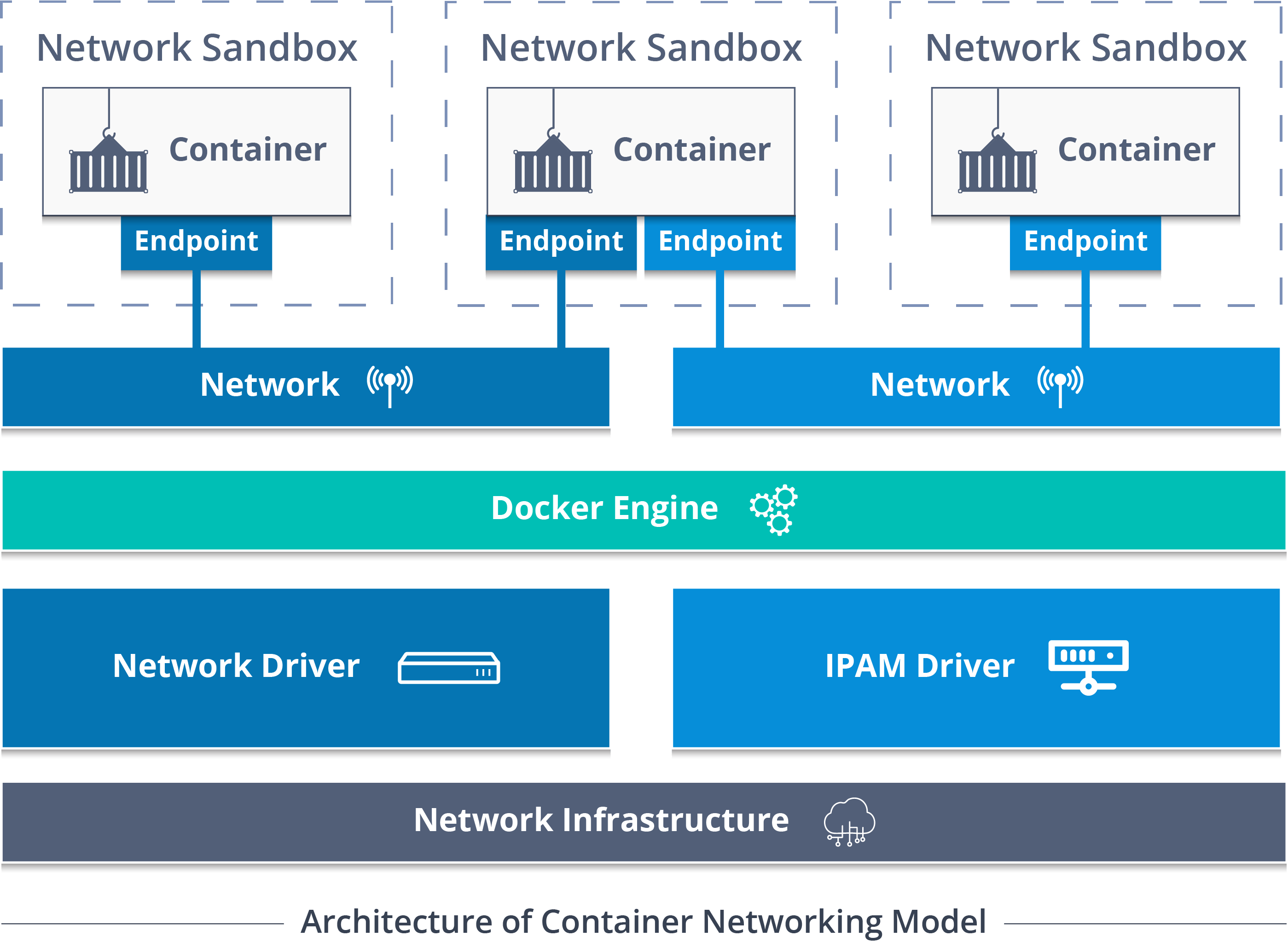 Docker – очень крутое решение для создание отдельных контейнеров для каждого из приложений Docker-compose - это утилита для работы с docker контейнерами, которая позволит вам построить лучшую оркестровку с ними например иметь статический IP-адрес в контей