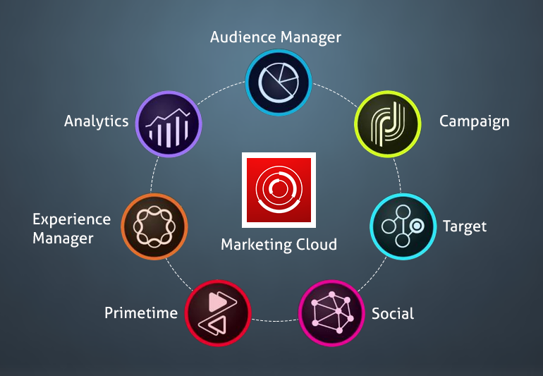 Experience name. Адоб менеджер. Manager experience. Adobe experience Manager или Sitecore. Adobe технологии.