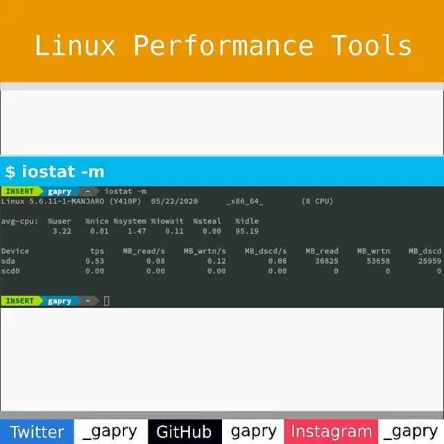 Как узнать нагрузку на диск в linux (iops) | unlix