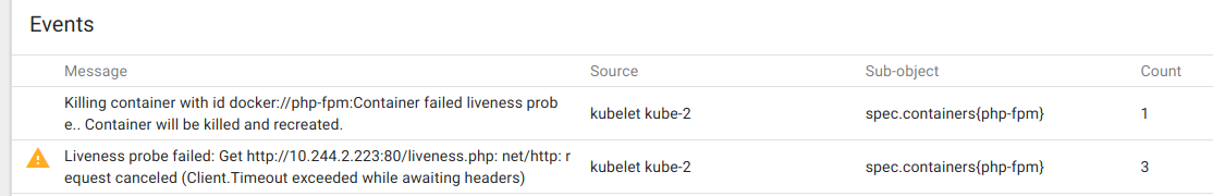 Ошибка SQLSTATE Connection refused при запуске прилодений через Istio в Kubernetes и её решения