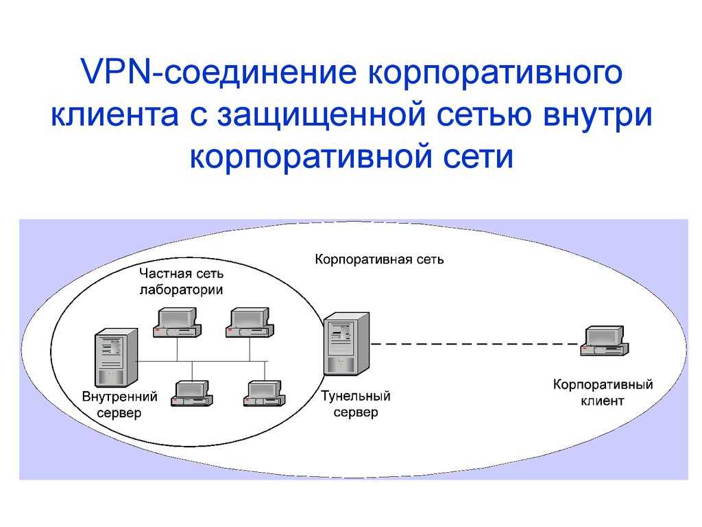 Настройка подключения vpn-шлюза между виртуальными сетями (портал azure) - azure vpn gateway | microsoft docs