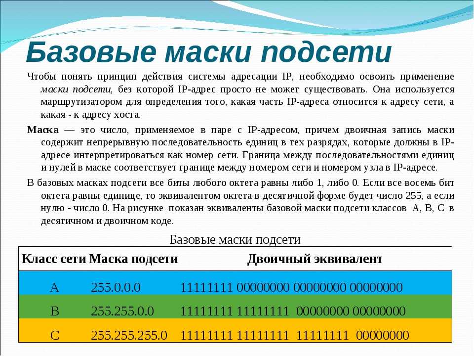 Ipv4 калькулятор подсетей: 31.184.250.230/24 / shootnick.ru