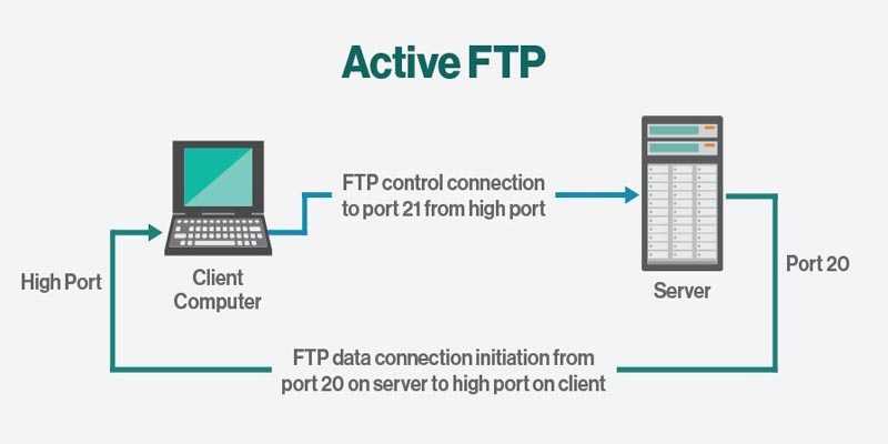 Ssh and sftp usage of paramiko