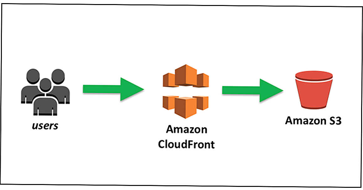 Github - jasonsims/aws-cloudfront-sign: utility module for aws cloudfront