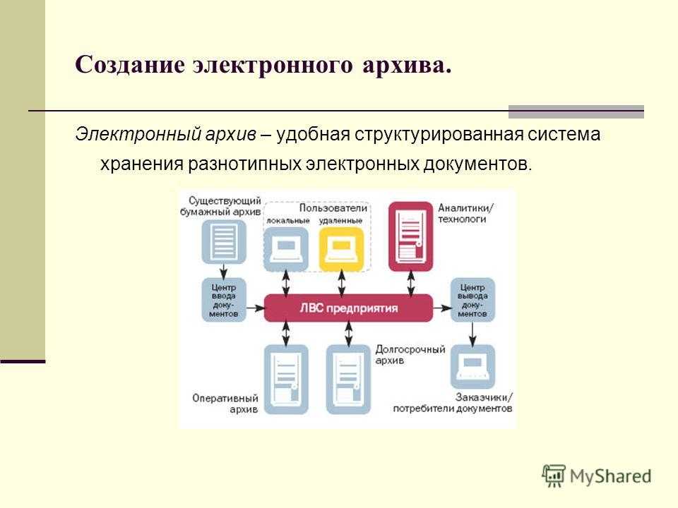 Виды хранения документов. Схема организации электронного архива. Электронный архив блок схема. Создание электронного архива документов. Методы создания электронного архива.