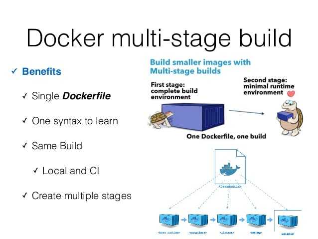 Dockerfile и контейнеры windows | microsoft docs