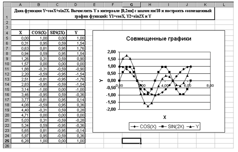 Как построить график функции в excel. Графики функций в экселе. Как построить график функции в эксель. Построение графиков функций в экселе. Построение функции в экселе.