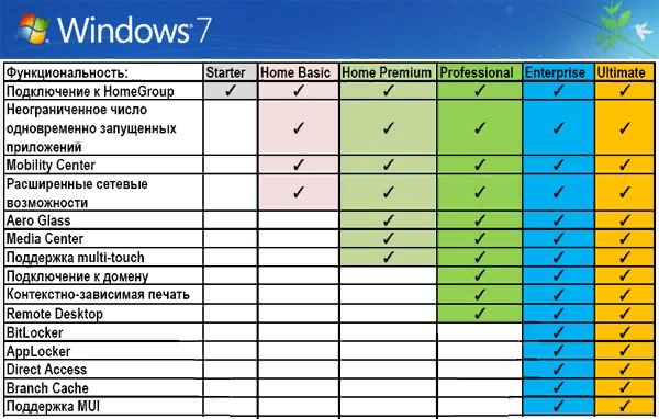 История развития ос microsoft – от windows 1.0 до windows 10