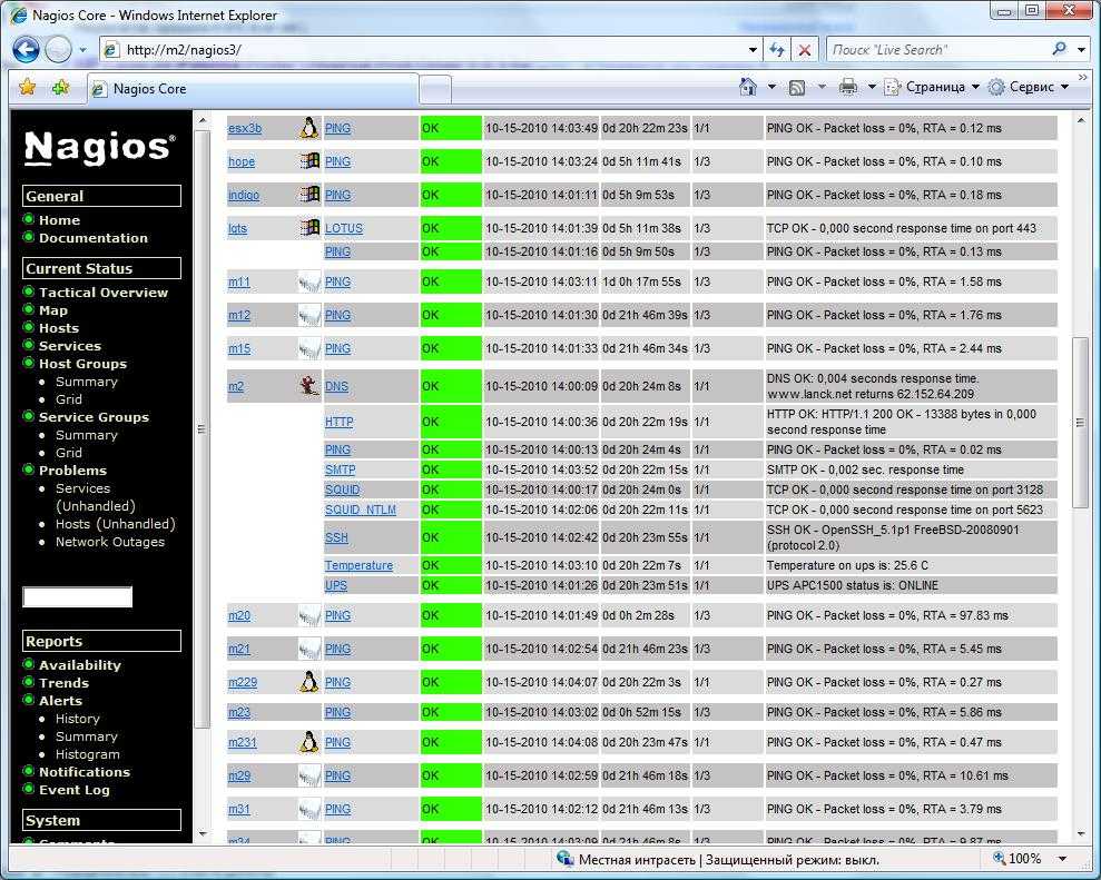 Настройка мониторинга лог-файлов в nagios | записки системного администратора