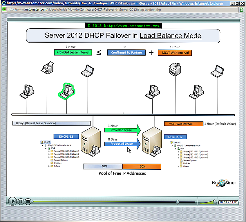 Step-by-step: configure dhcp for failover | microsoft docs