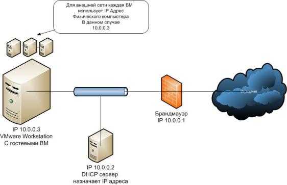 Подключение локальной сети к виртуальной: vpn типа "сеть — сеть" (классическая): портал - azure vpn gateway | microsoft docs
