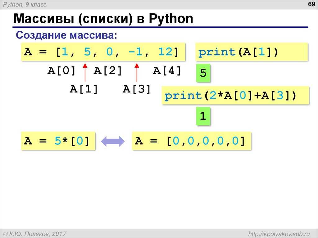 Основы python — изучаем базовые концепции языка