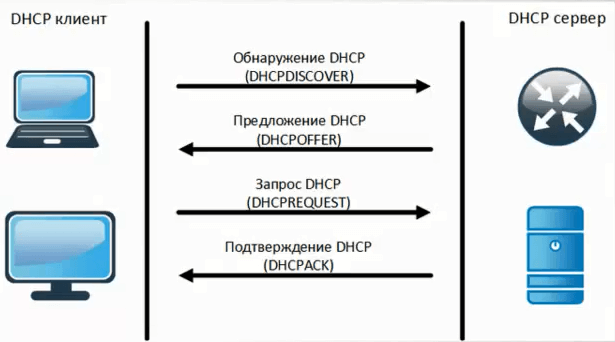 Сбой восстановления резервной копии - microsoft.windows.2008r2.dhcp.server.database.monitor.backuprestore.1 (unitmonitor) (rus)