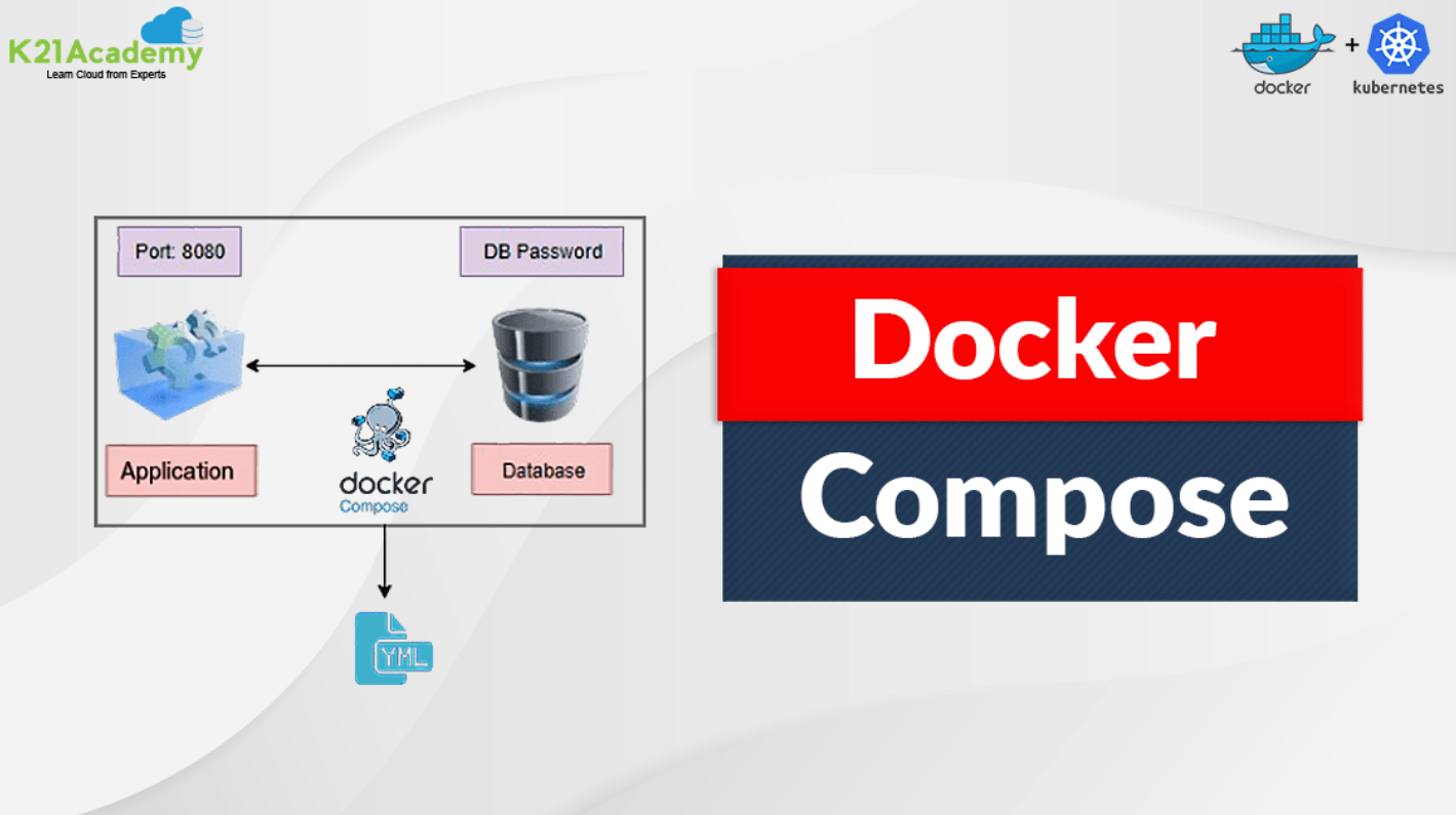 How to install and use docker compose on ubuntu 14.04 | digitalocean