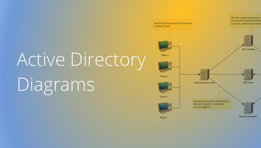 Средства удаленного администрирования active directory в windows 10