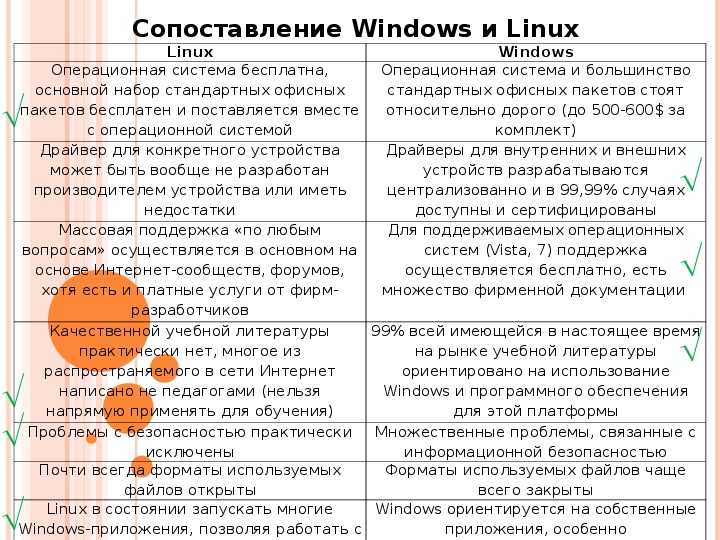 Лучшие портативные дистрибутивы linux для загрузки и запуска с usb