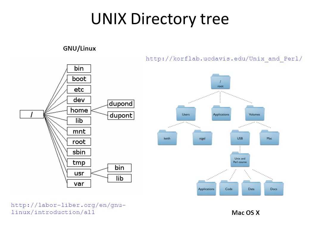 Установка kafka в unix/linux | linux-notes.org
