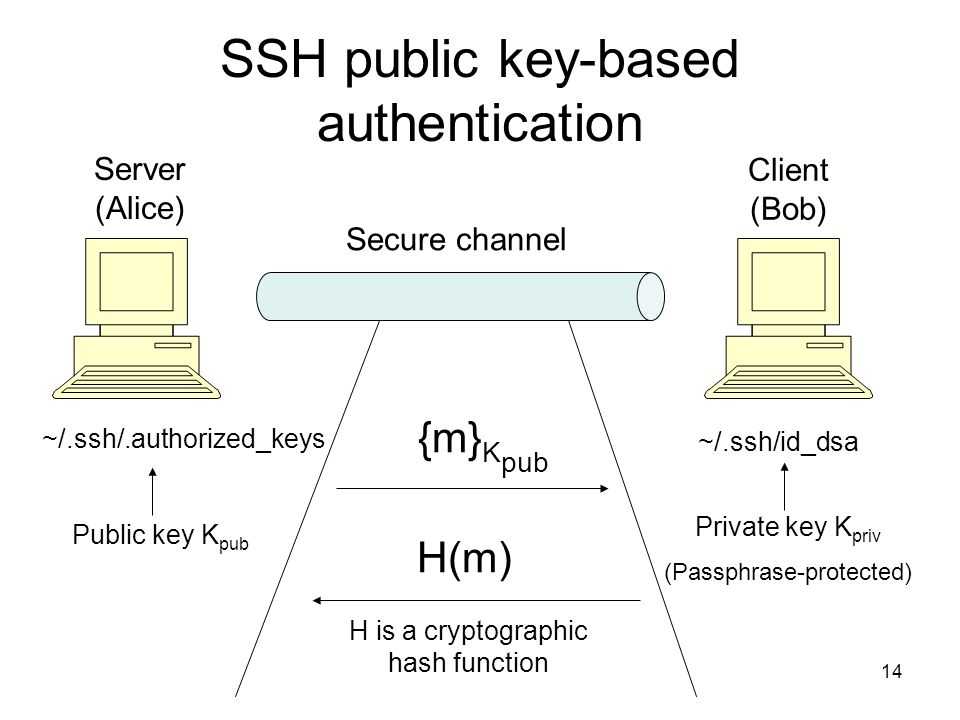 Авторизация ssh по ключу в linux