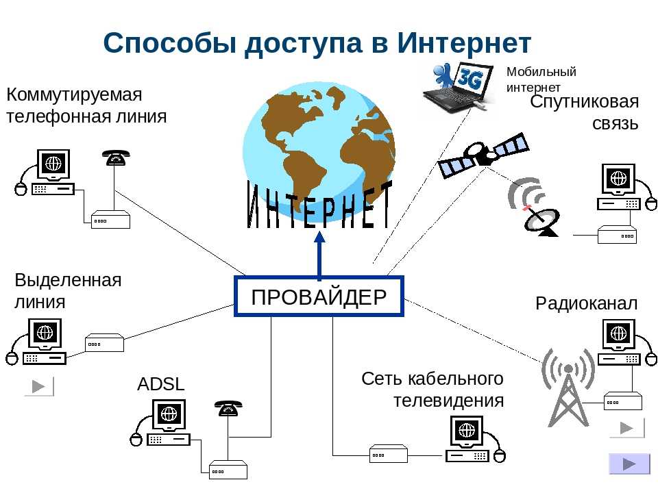 Технологии подключения интернета | webonto.ru
