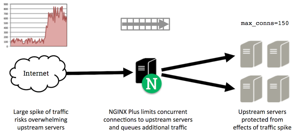 Nginx upstream host. Веб сервер nginx. Брандмауэр nginx. Nginx/1.14.2. Nginx Интерфейс.