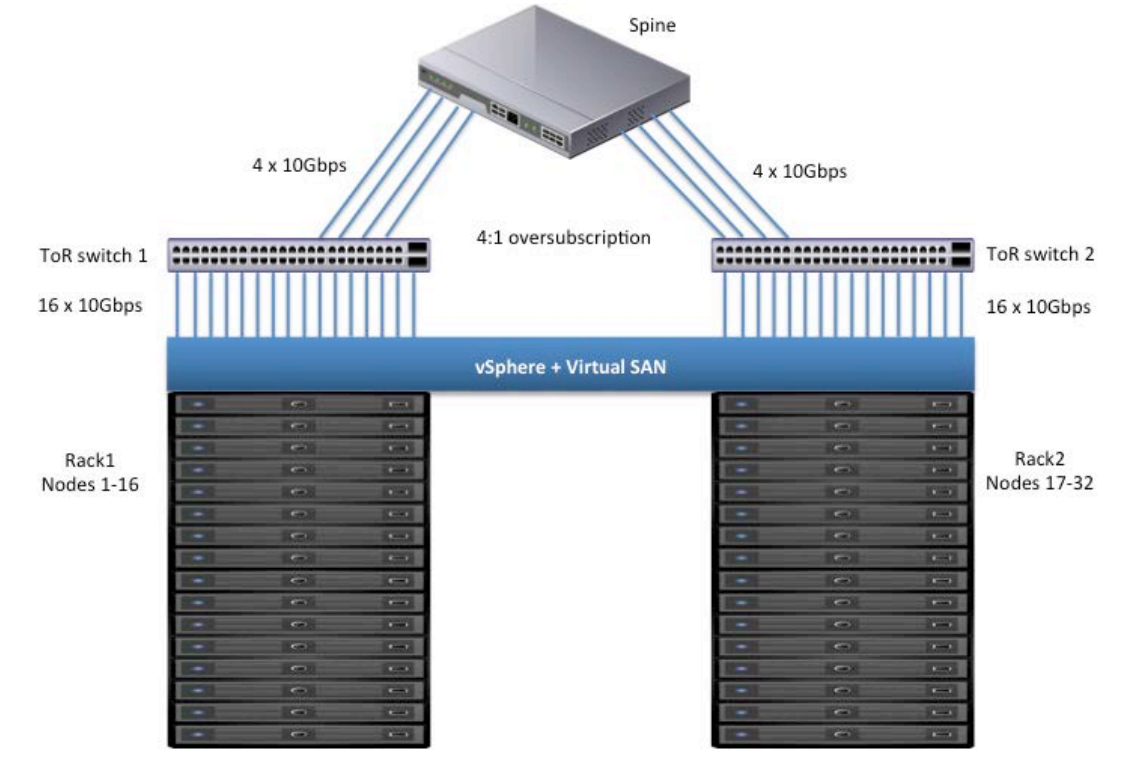 Vcenter 6.7 high availability configuration