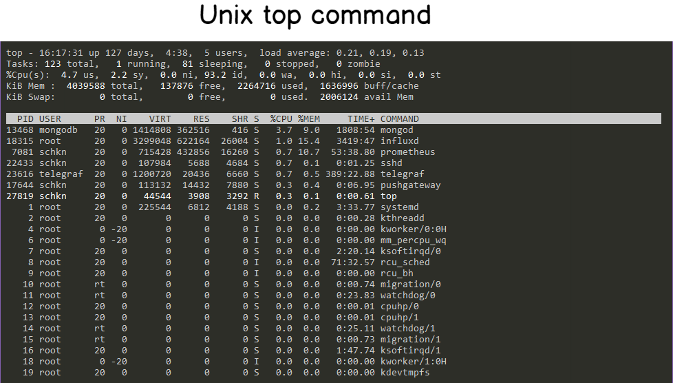 Load average в linux: разгадка тайны