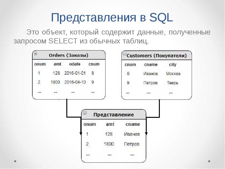Sql урок 0 . язык sql создание таблиц