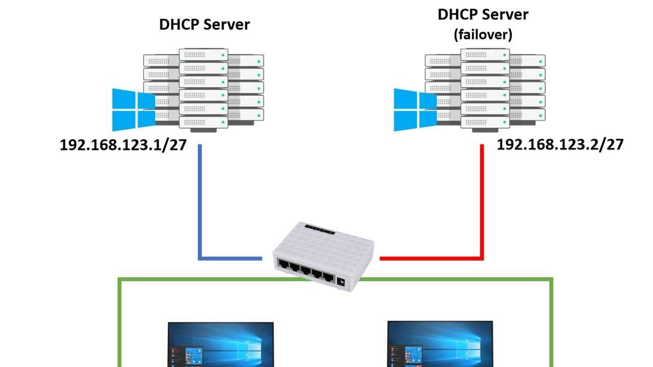 Миграция сервера dhcp c windows server 2008 r2 на отказоустойчивую конфигурацию dhcp failover из двух серверов на базе windows server 2012 r2 - блог it-kb
