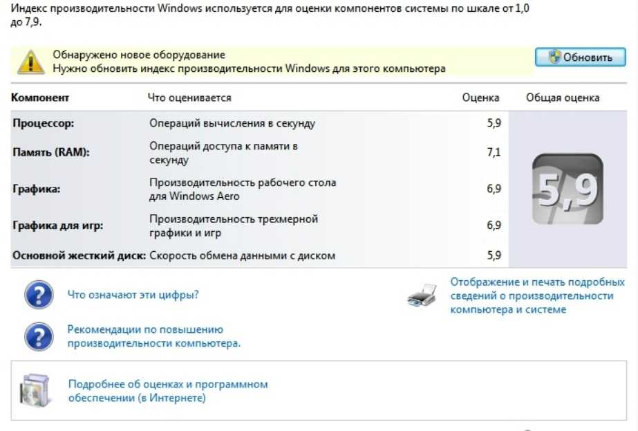 Русская windows 7 с высоким фпс sp1 64bit 32bit