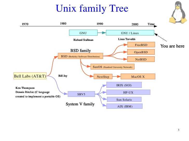Работа с aws ec2 и terraform в unix/linux | linux-notes.org