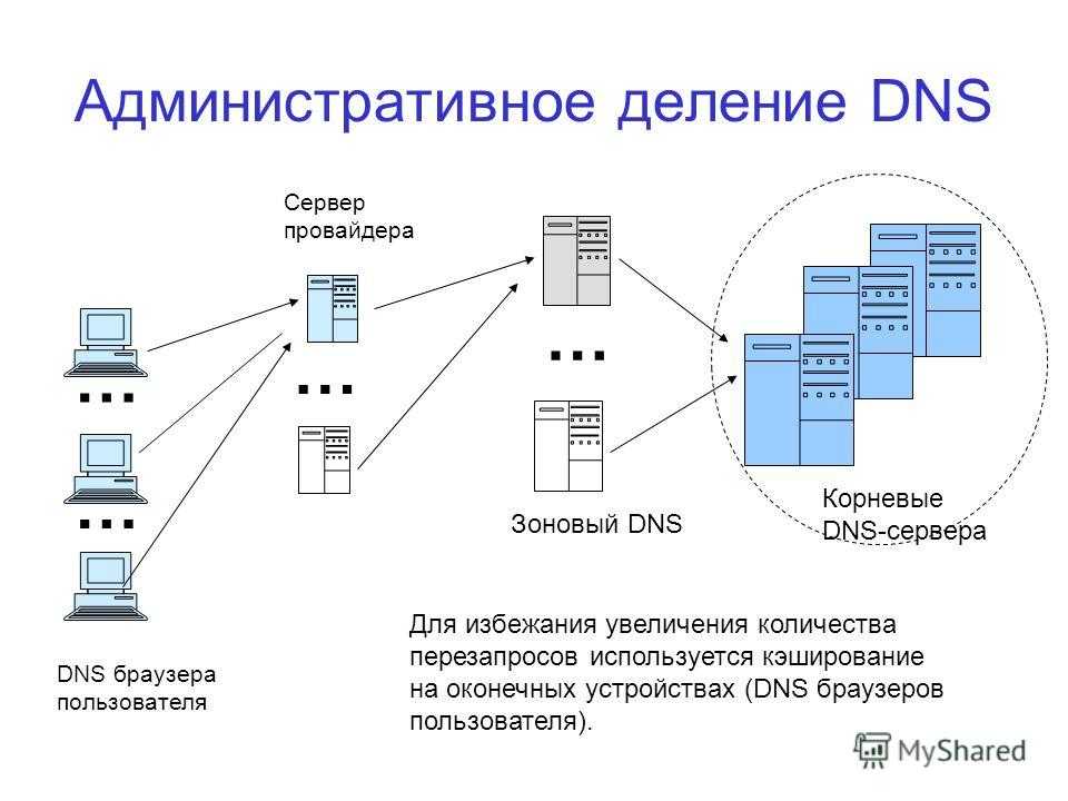 Файл .htaccess — настройка перенаправлений и управление конфигурацией веб-сервера - ru-center