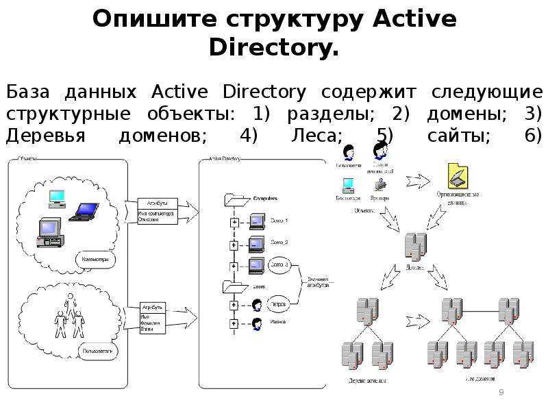 Настройка доверительных отношений между доменами active directory