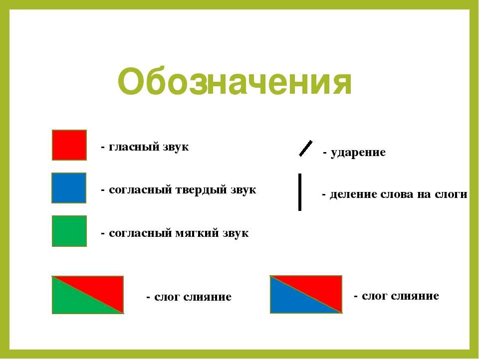 Сколько слогов в слове буквы. Обозначение звуков в схемах 1 класс. Обозначения гласный слог, согласный твердый. Слова для разбора 1 класс схемы. Звуковые схемы 1 класс школа России.