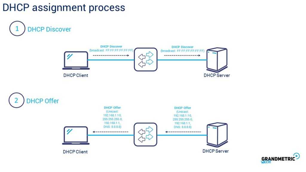 Установка и настройка dhcp сервера на linux | блог любителя экспериментов