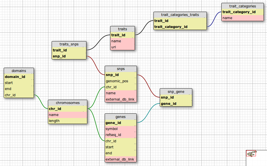 Создание базы данных sql и работа с таблицами в sql